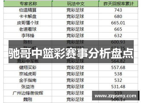 驰哥中篮彩赛事分析盘点